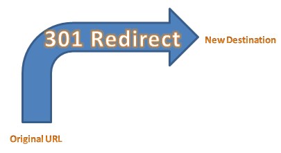 backlink redirect