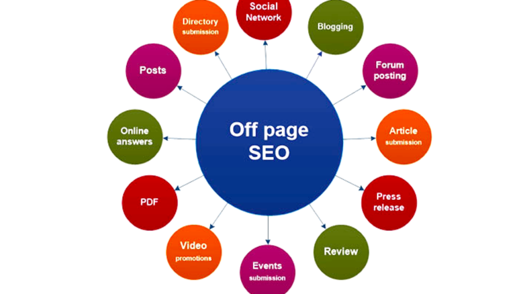 off page seo dasar